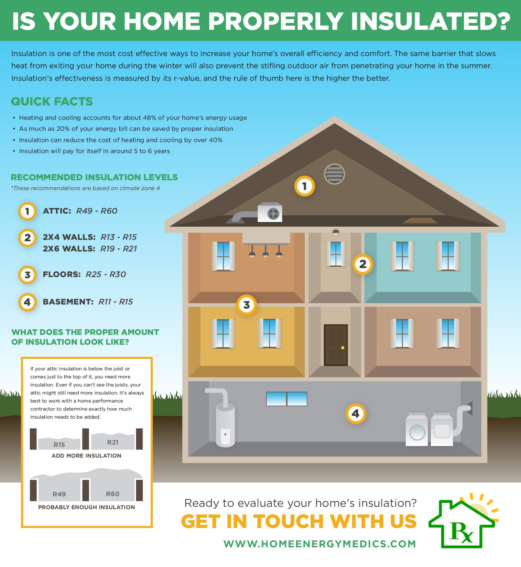 Is Your Home Properly Insulated Home Energy Medics DC VA